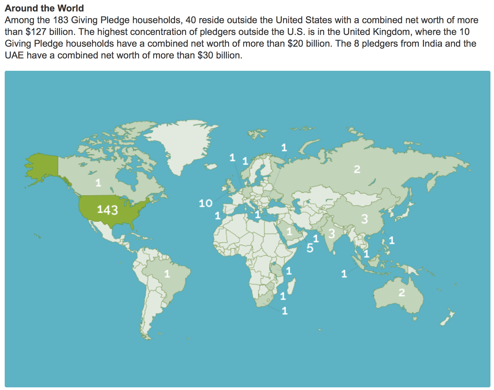 FIGURE 1.36 – GIVING PLEDGE AROUND THE WORLD Giving Pledge Around The World (Wealth)