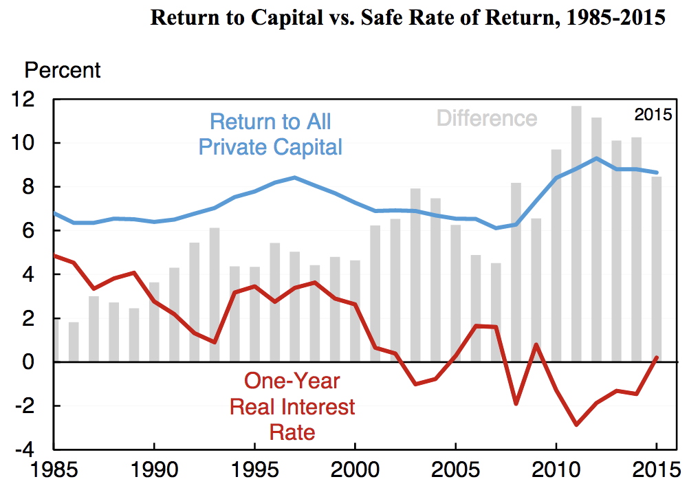 FIGURE 3.22 – INCREASED CONCENTRATION AND PROFIT, U.S. Increased Concentration And Profit, U.S. (Competition Policy)