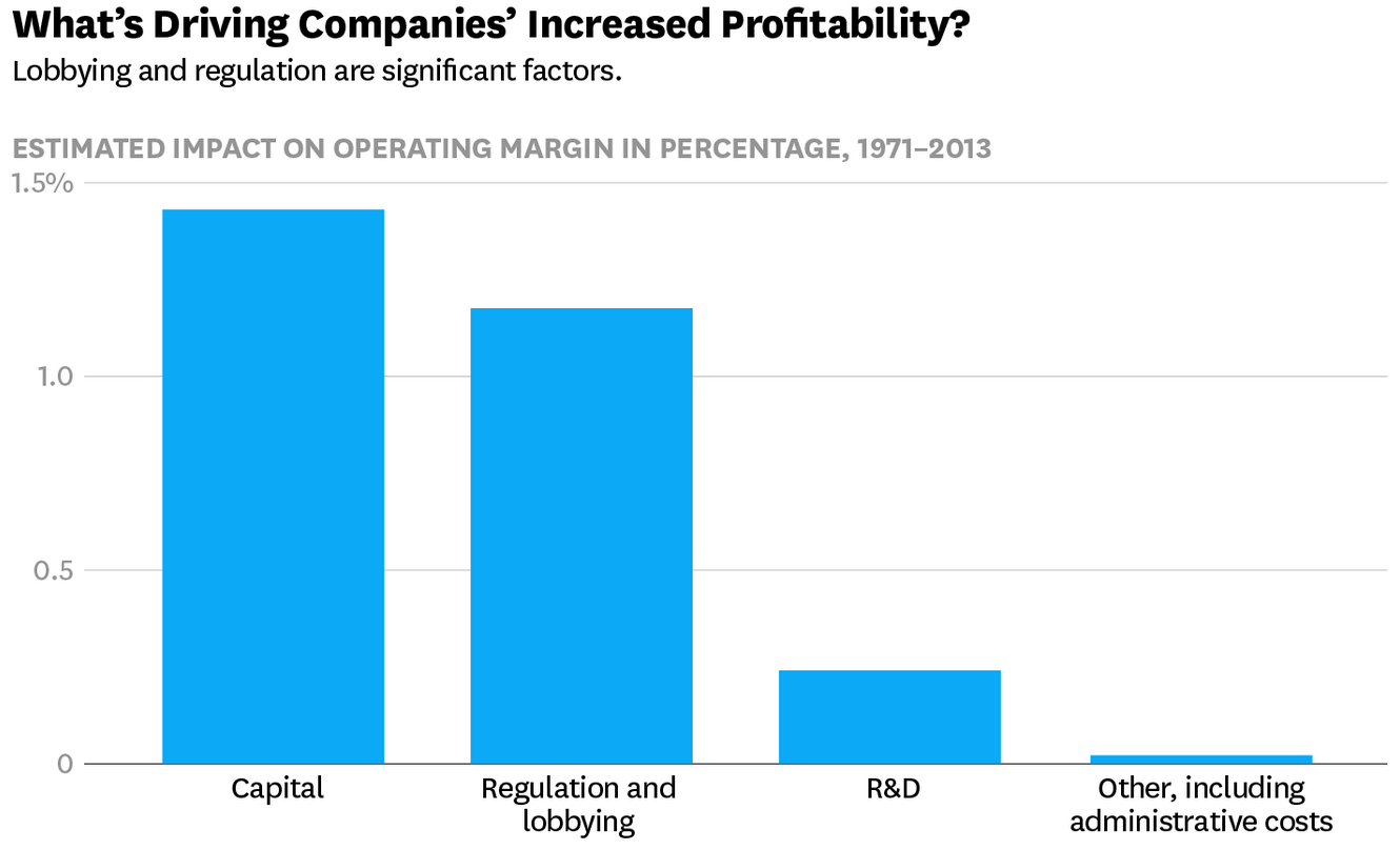 FIGURE 3.38 – SOURCE OF COMPANIES INCREASE IN PROFITS Source of Companies Increase In Profits (Western Goverments)