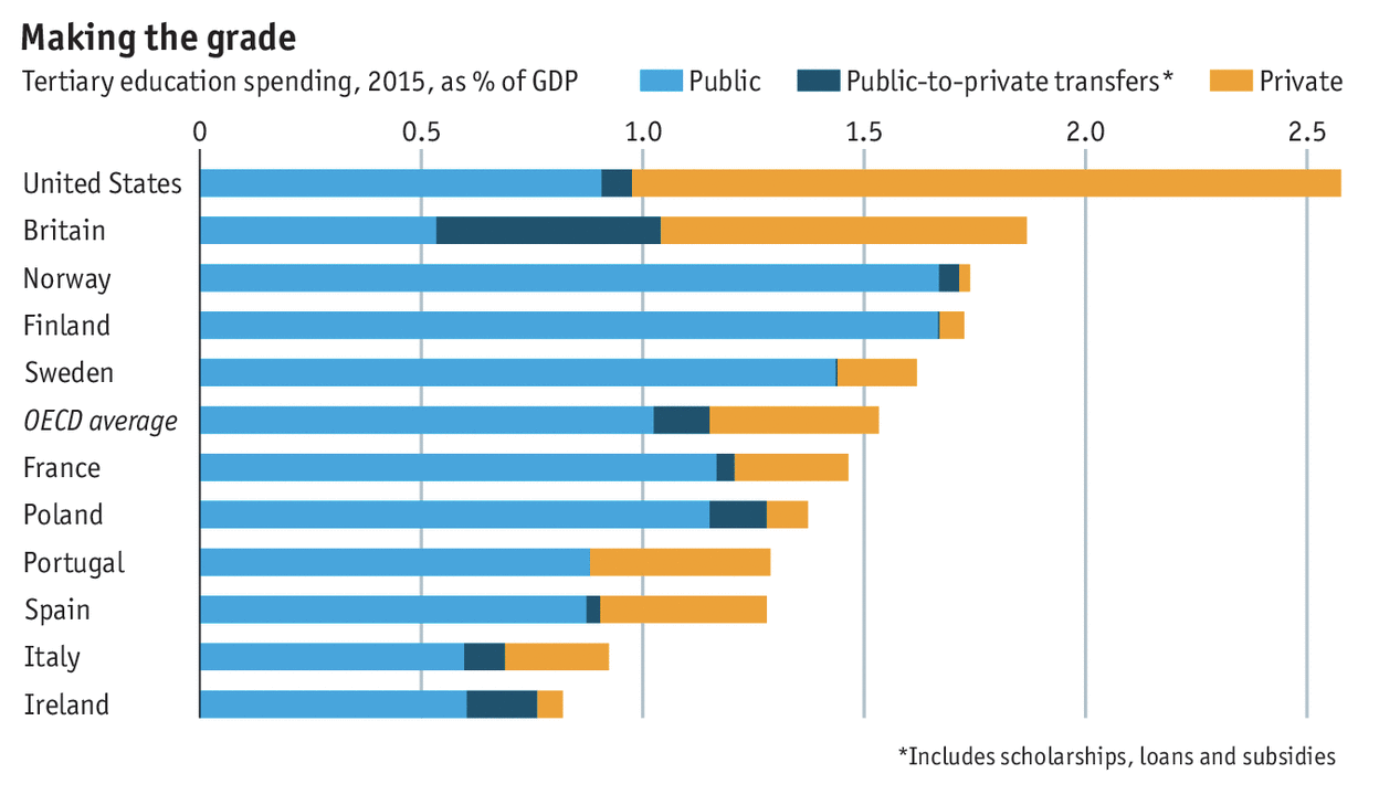 FIGURE 4.19 – SPENDING ON TERTIARY EDUCATION IN % GDP Spending On Tertiary Education In % GDP (Fiscal Policy)
