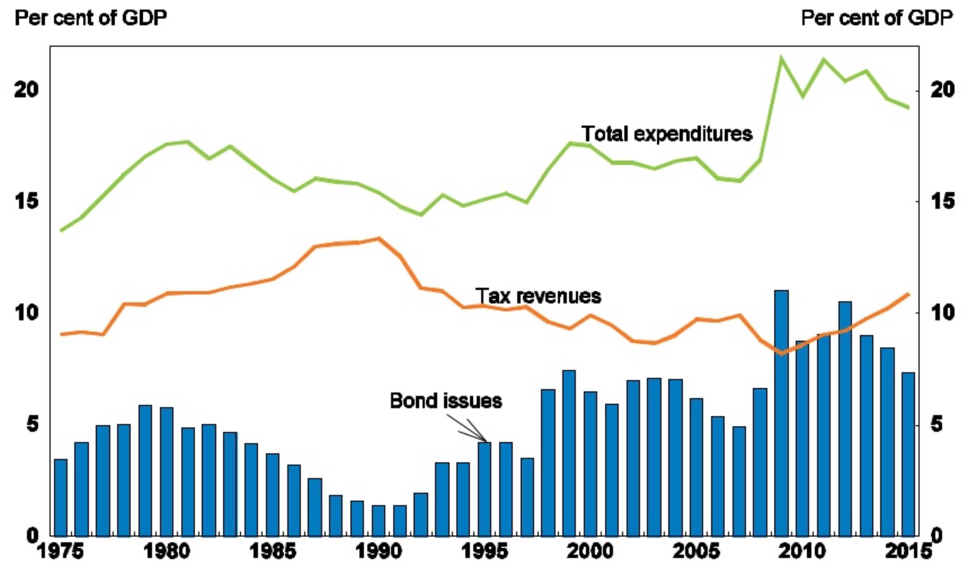FIGURE 4.30 – EXPENDITURE VS SPENDING AS % GDP, JAPAN Expenditure Vs Spending As % GDP, Japan (Fiscal Policy)
