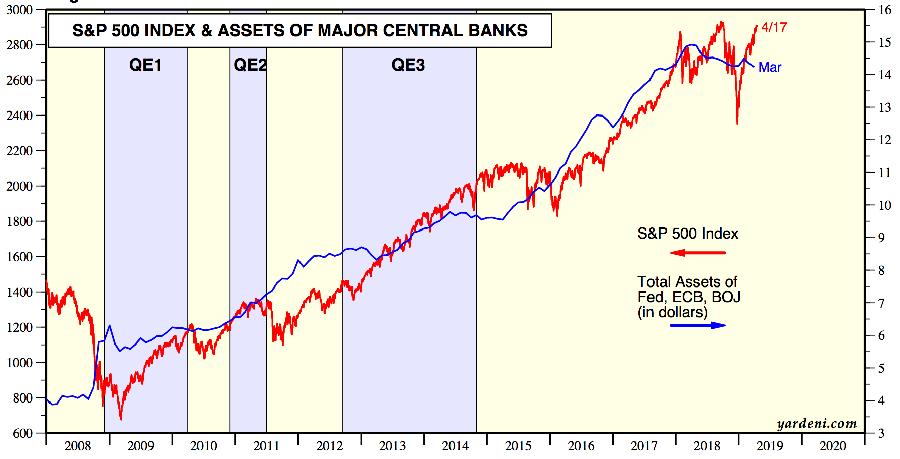 FIGURE 4.46 – FED KEY QE DATES Fed Key Qe Dates (Qe Money Infinity And Beyond)
