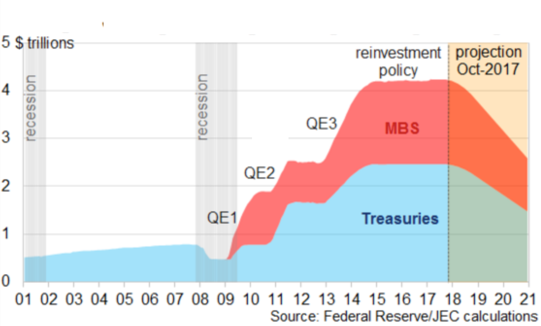 FIGURE 4.47 – FED BALANCE SHEET RUN AND PROJECTIONS Fed Balance Sheet Run And Projections (Qe Money Infinity And Beyond)