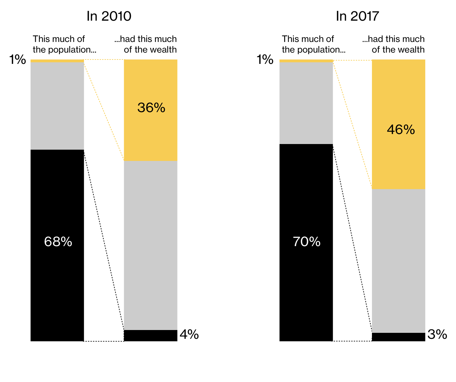 FIGURE 4.59 – QE EFFECT ON WEALTH, GLOBAL Qe Effect On Wealth, Global (Qe Money Infinity And Beyond)