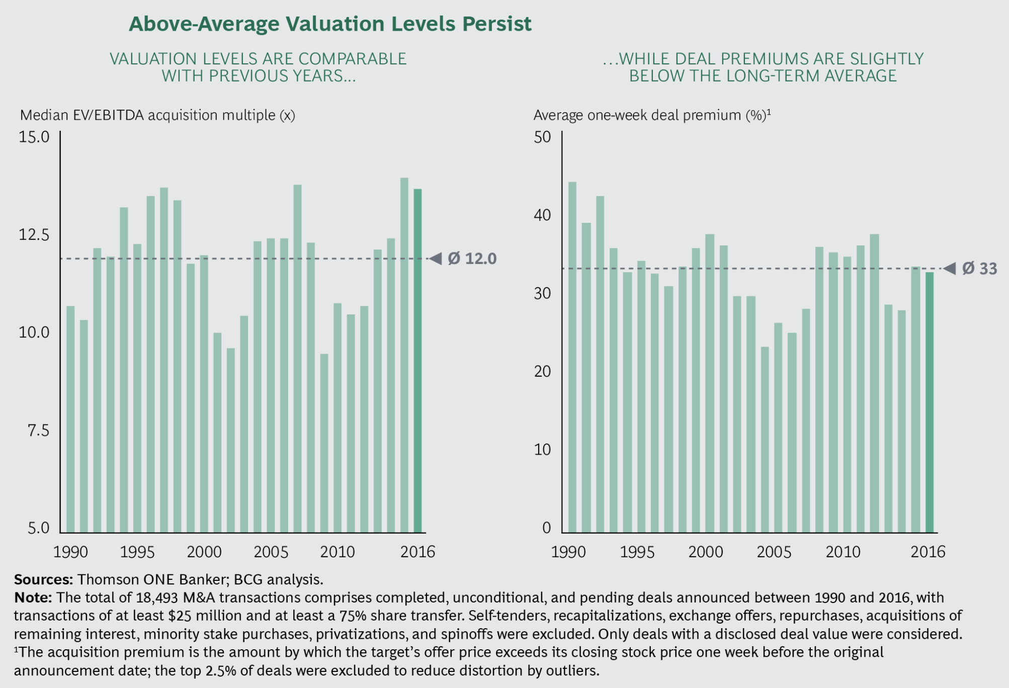 FIGURE 4.65 – PRIVATE EQUITY ACTIVITY POST QE Private Equity Activity Post Qe (Qe Money Infinity And Beyond)