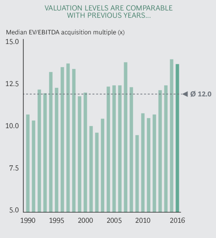 FIGURE 4.67 – VALUATION OVER TIME Valuation Over Time (Qe Money Infinity And Beyond)