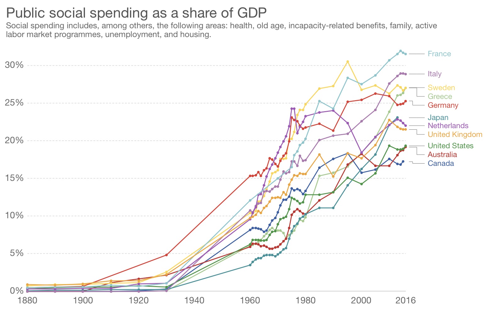 FIGURE 4.9 – PUBLIC SOCIAL SPENDING AS % GDP Public Social Spending As % GDP (Fiscal Policy)