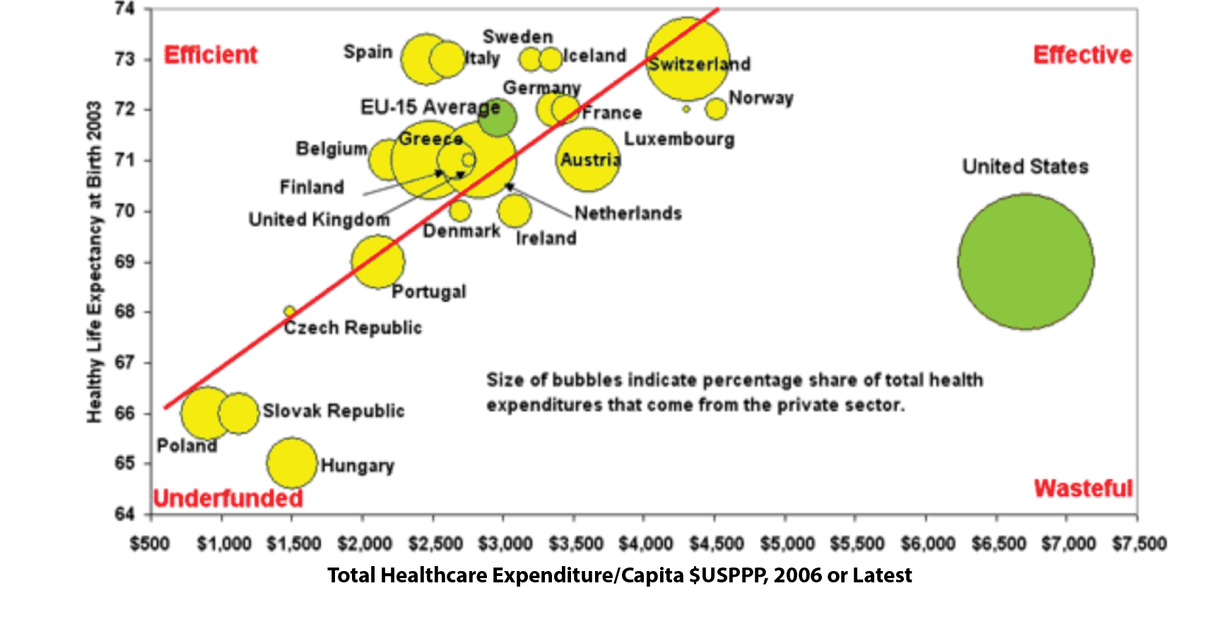 FIGURE 5.1 – HEALTH CARE EXPENDITURE AND LIFE EXPECTANCY Health Care Expenditure And Life Expectancy (Thoughts For Debate)