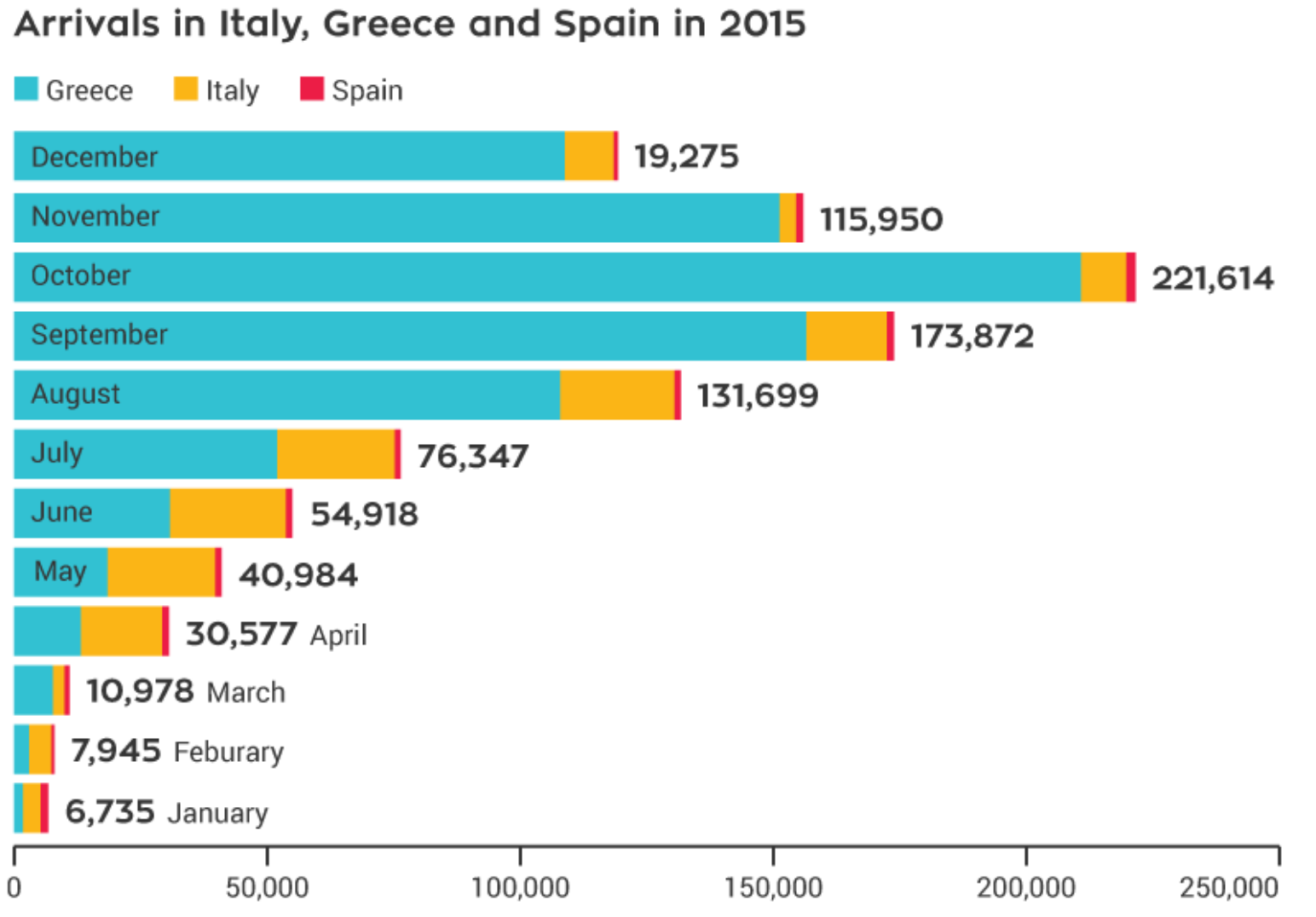FIGURE 5.3 – IMMIGRATION SOUTH OF EUROPE Immigration South of Europe (Thoughts For Debate)